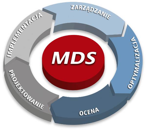 Managed Document Services ARCUS Kyocera MDS