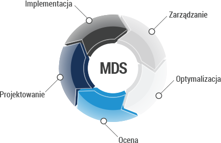 arcus-kyocera-mds