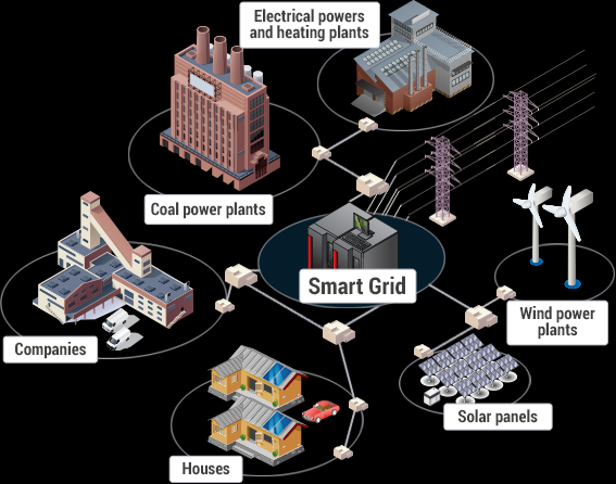arcus-smart-grid