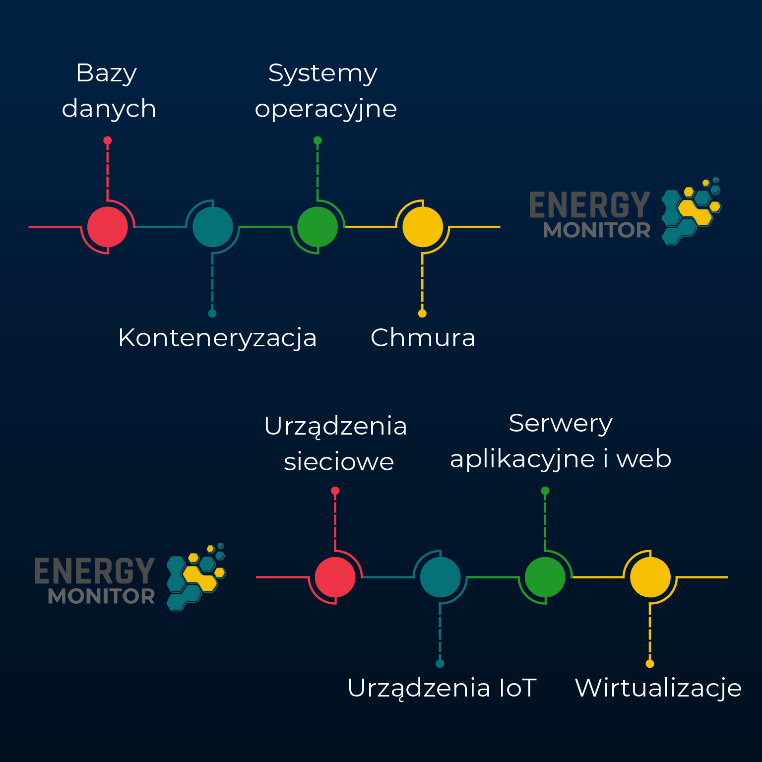 Energy Monitor Energy Monitor